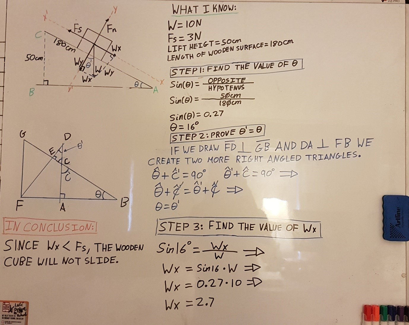 Slope Equation